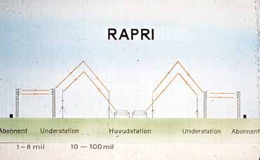 Antenn RAPRI